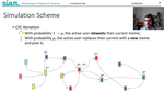 Diffusion Approximation of a Network Model of Meme Popularity - NS22